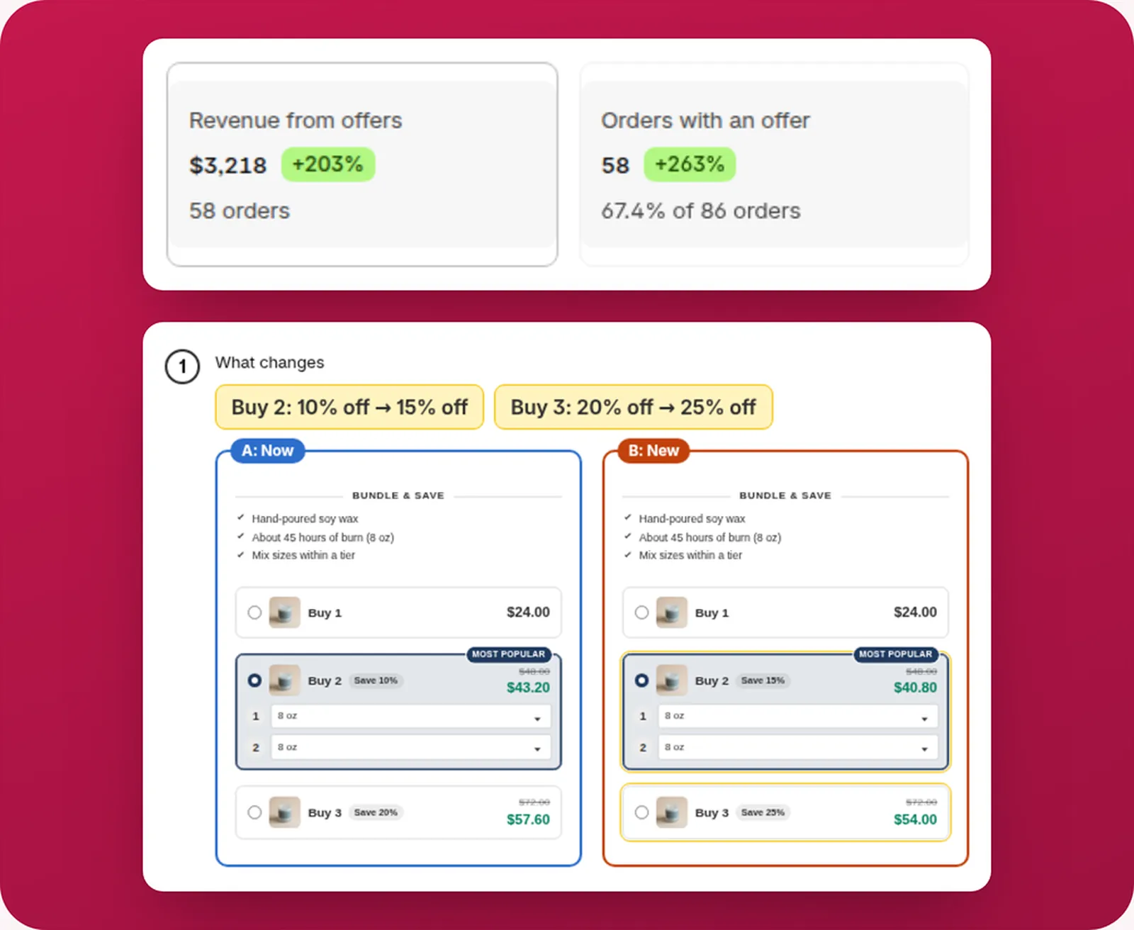 Analytics with revenue from offers and an A/B test of two quantity break versions