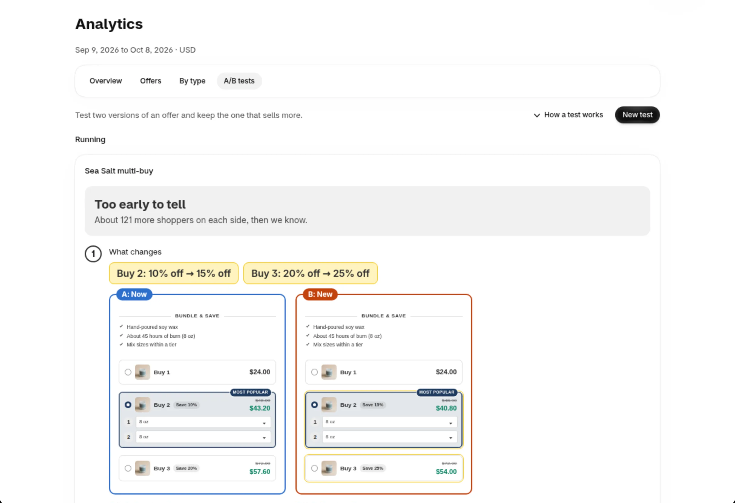 An A/B test in Happy Bundle comparing version A (10% and 20% off) with version B (15% and 25% off), marked Too early to tell