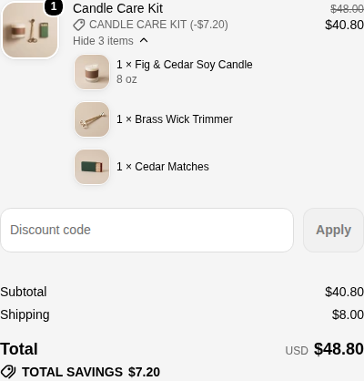 A Shopify checkout summary with one Candle Care Kit line, its bundle discount, and the three items inside listed under it